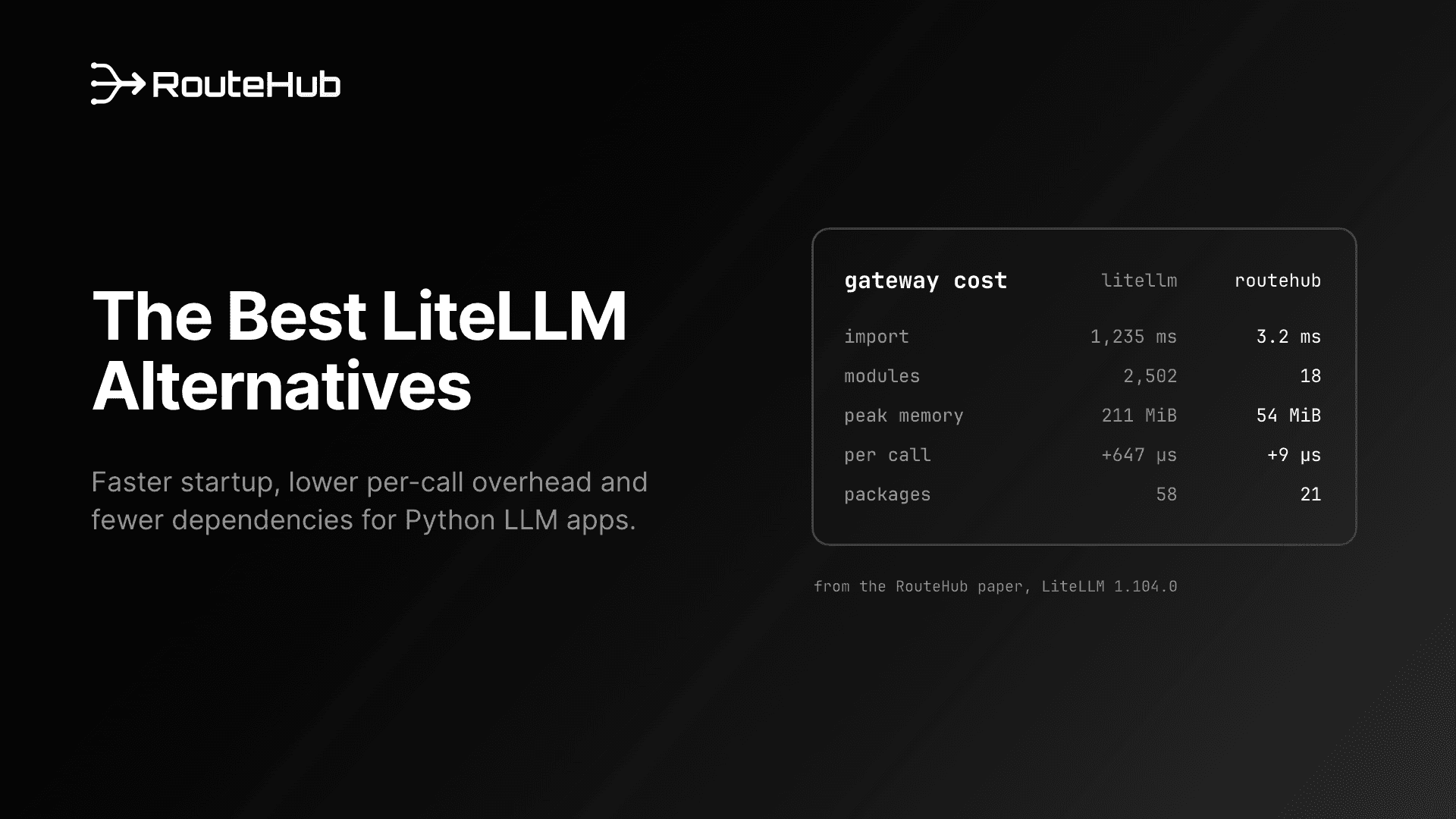 Best LiteLLM Alternative in 2026: RouteHub and 5 Other Options