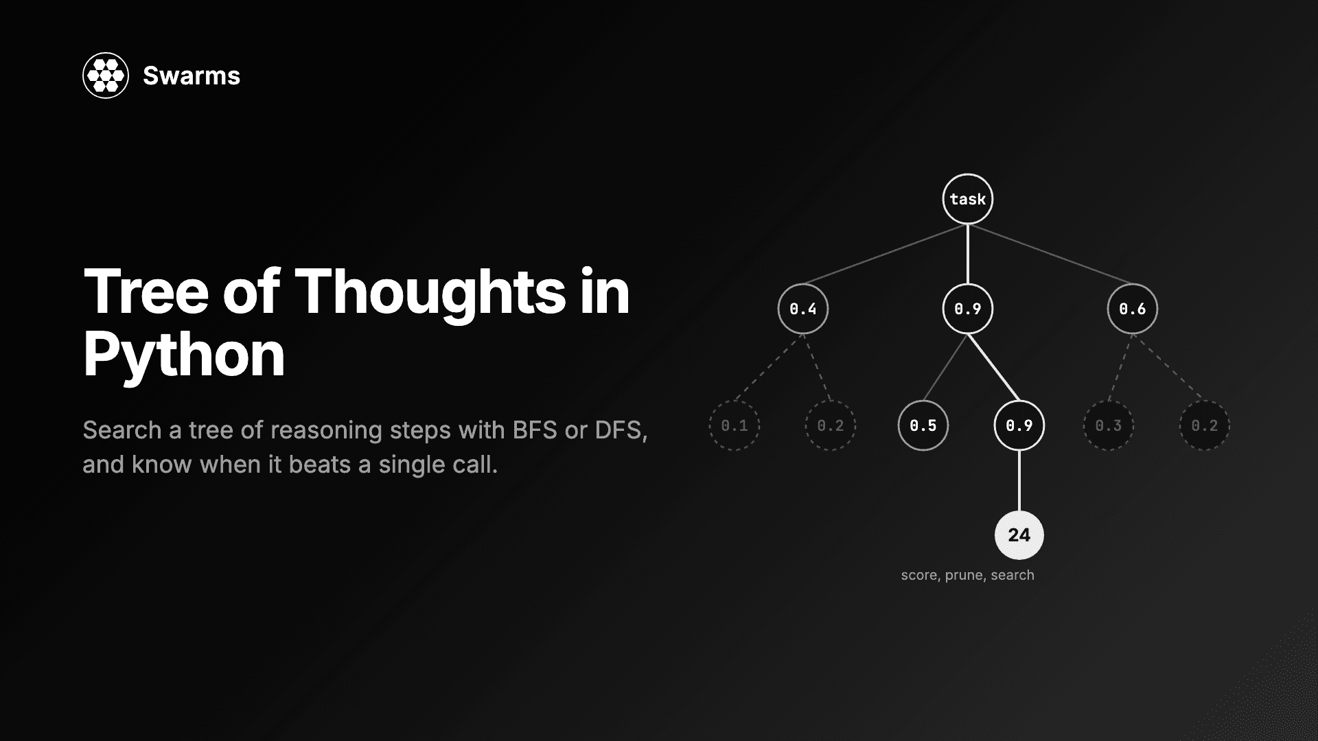 Tree of Thoughts in Python: A Practical Implementation Guide