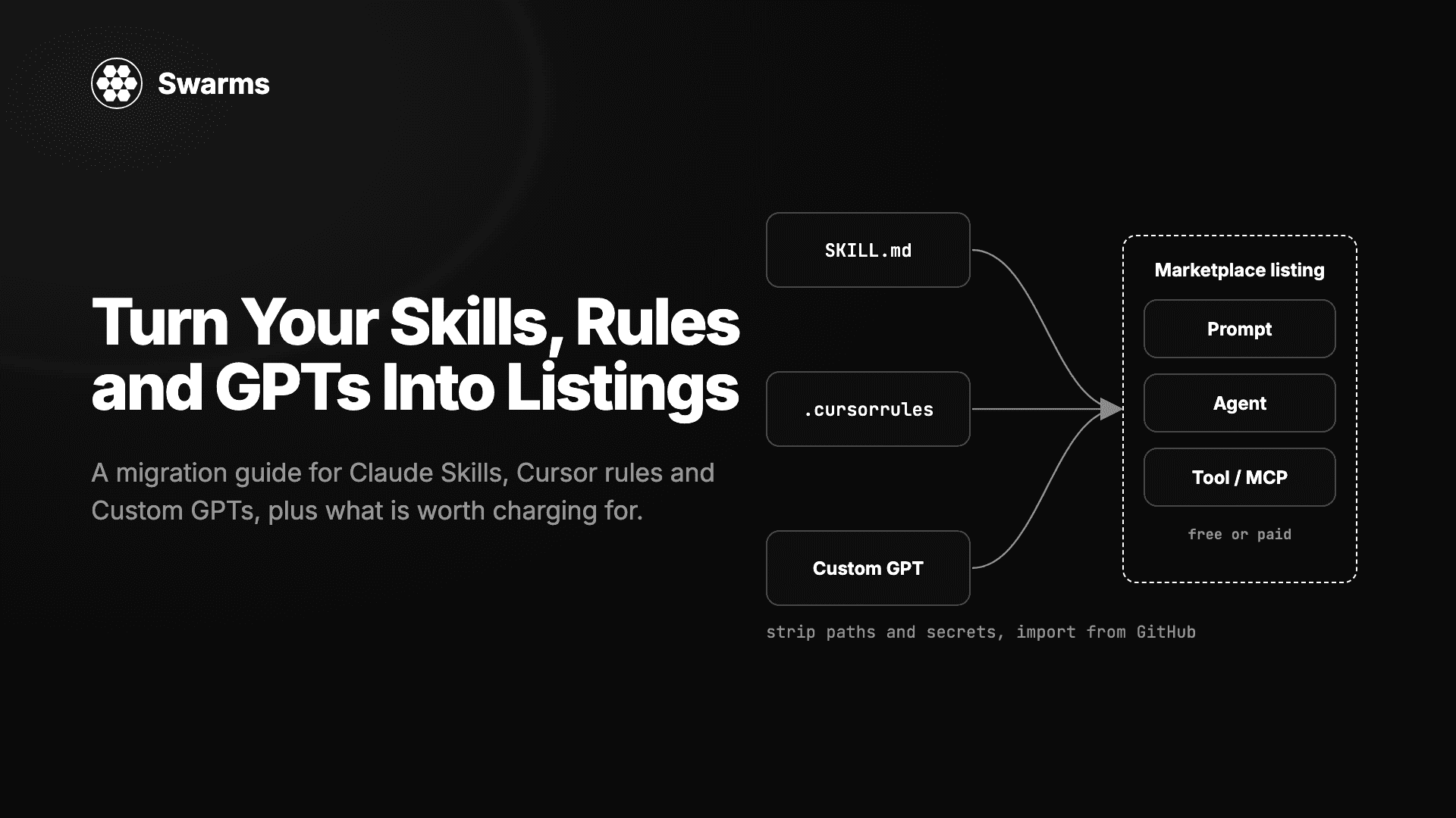 Already Have Claude Skills, Cursor Rules, or Custom GPTs? Turn Them Into Listings