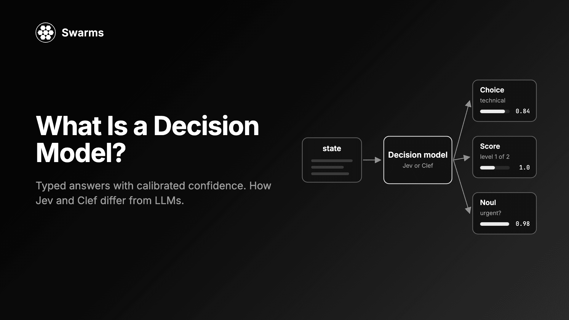 What Is a Decision Model? How Jev and Clef Differ from LLMs