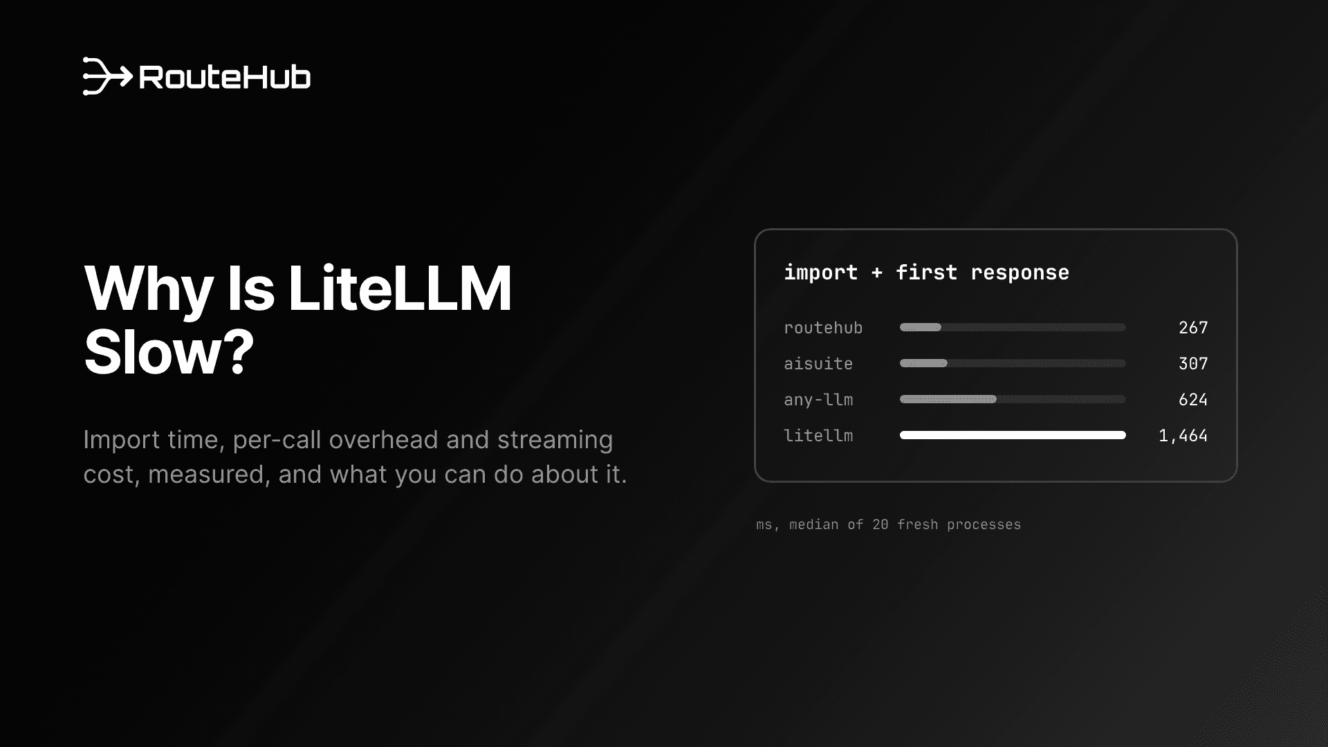 Why Is LiteLLM Slow? Import Time, Per-Call Overhead and How to Fix It