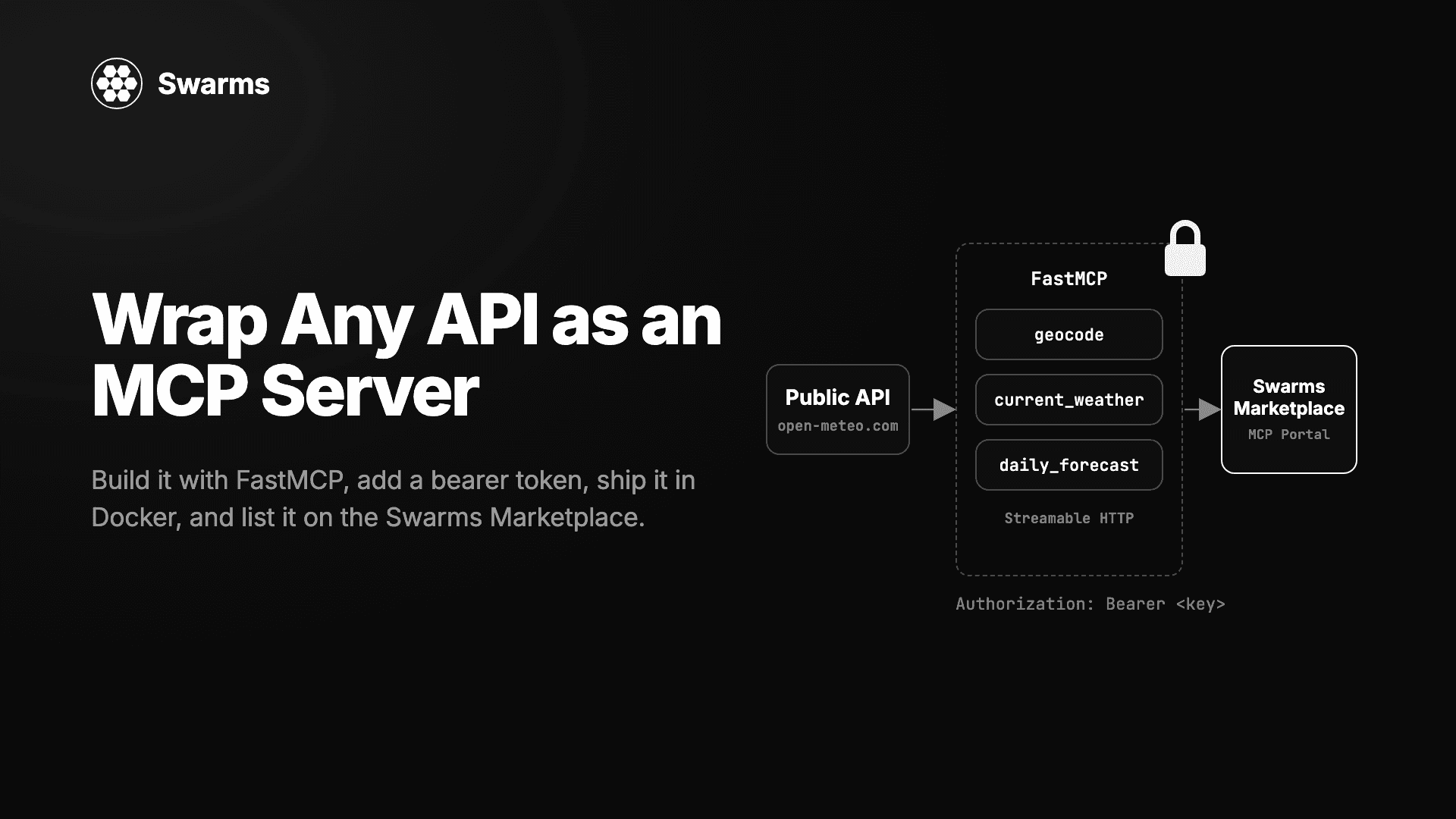 Wrap Any API as an MCP Server and List It on Swarms